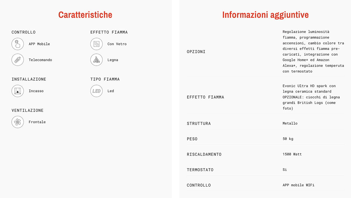 Caratteristiche del camino elettrico Electra1250